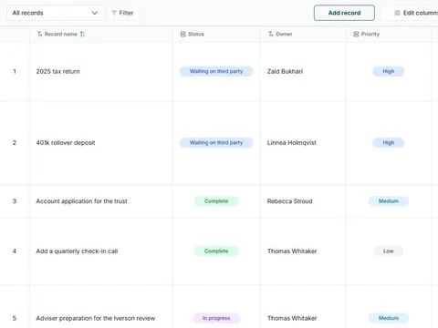 Household review readiness tracker in FuseBase Databases: All records table view