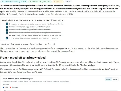 Intake to location handoff sheet: actual FuseBase page content below its header image