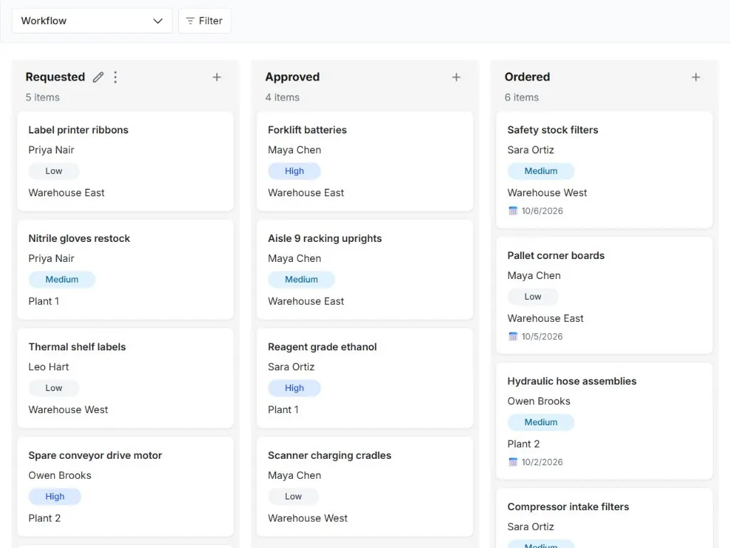 Inventory, purchase orders and supply exceptions: actual workflow board with populated status columns