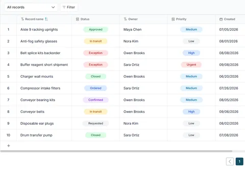 Inventory, purchase orders and supply exceptions: populated all-records table with status, owner and priority fields