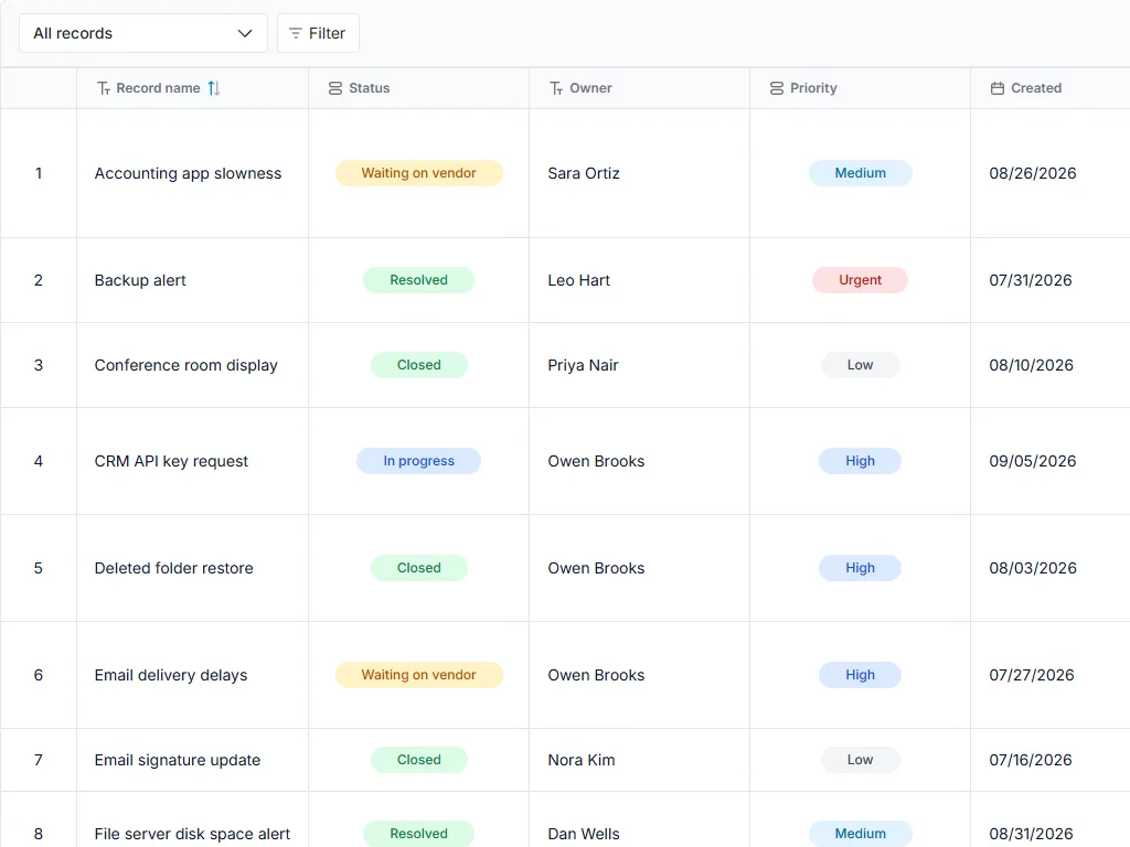 IT service requests and SLA board: populated all-records table with status, owner and priority fields
