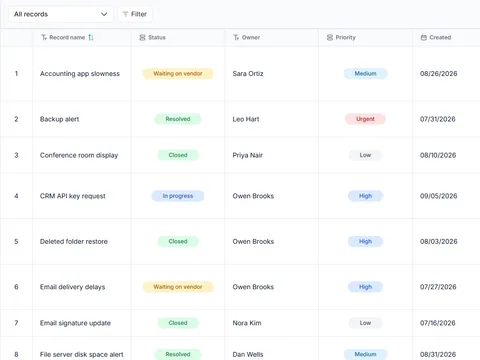 IT service requests and SLA board: populated all-records table with status, owner and priority fields