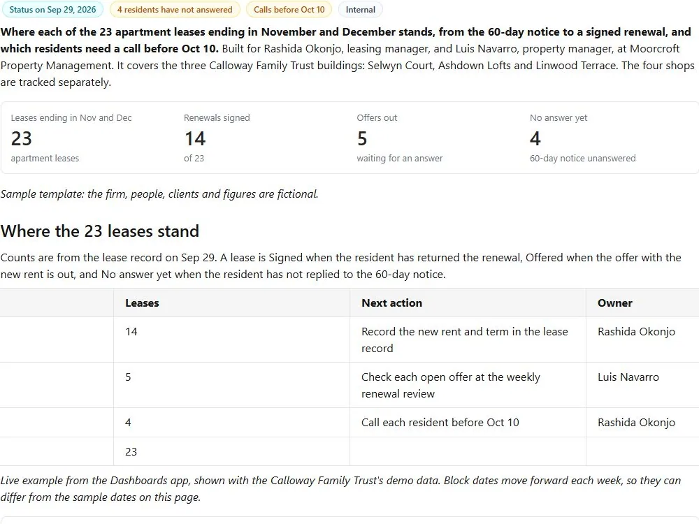 Lease renewal readiness tracker: actual FuseBase page content below its header image