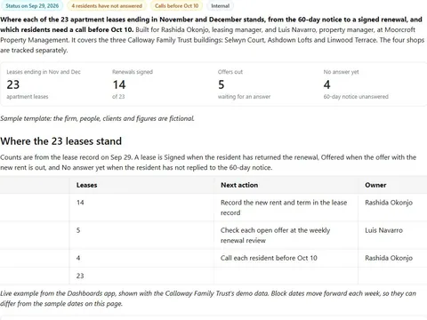 Lease renewal readiness tracker: actual FuseBase page content below its header image