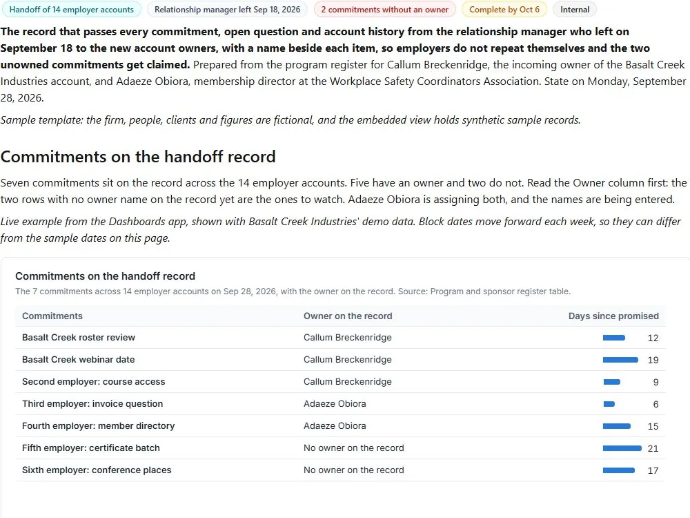 Member account handoff record: actual FuseBase page content below its header image