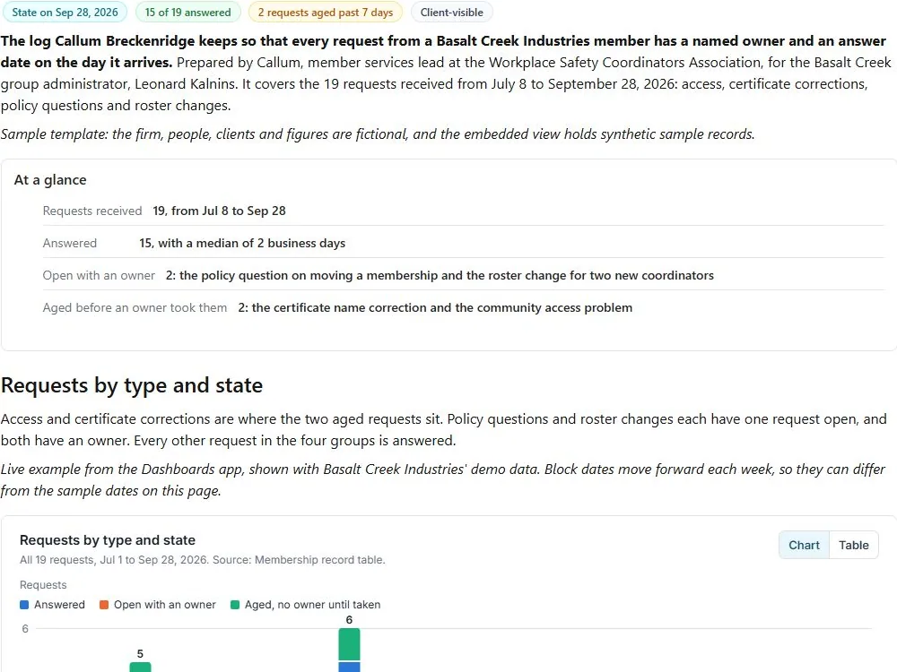 Member request ownership log: actual FuseBase page content below its header image