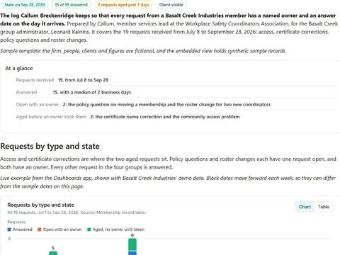 Member request ownership log: actual FuseBase page content below its header image