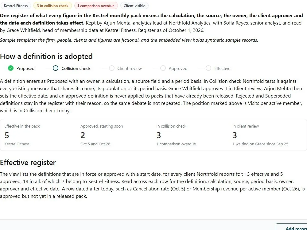 Screenshot of the Metric definition register document page
