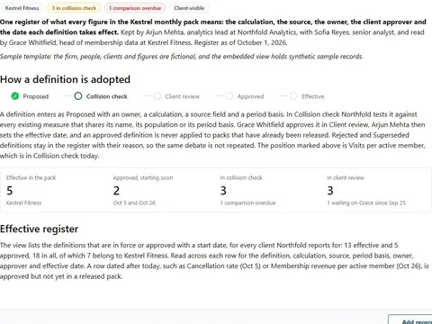 Screenshot of the Metric definition register document page