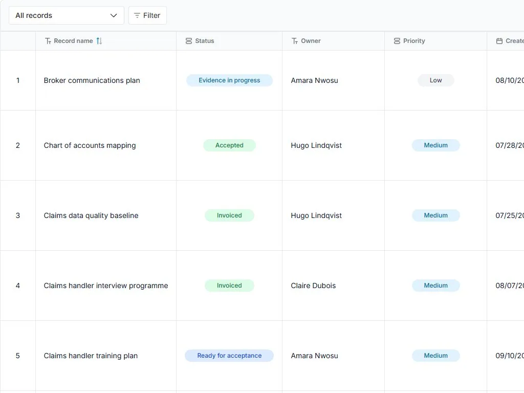 Milestone acceptance tracker: populated all-records table with status, owner and priority fields