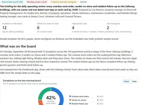 Morning exception board briefing: actual FuseBase page content below its header image