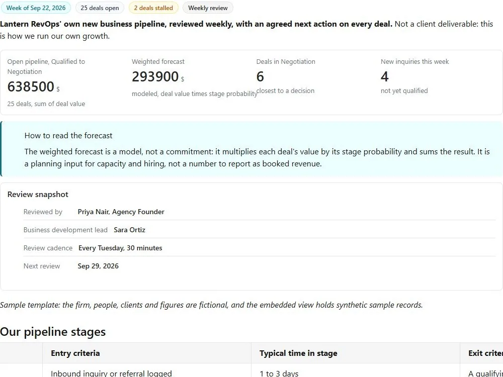 Screenshot of the New business pipeline review document page