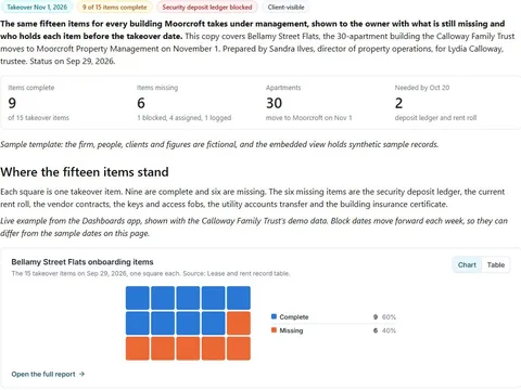 New property onboarding checklist: actual FuseBase page content below its header image