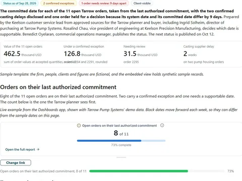 Open order commitment status: actual FuseBase page content below its header image