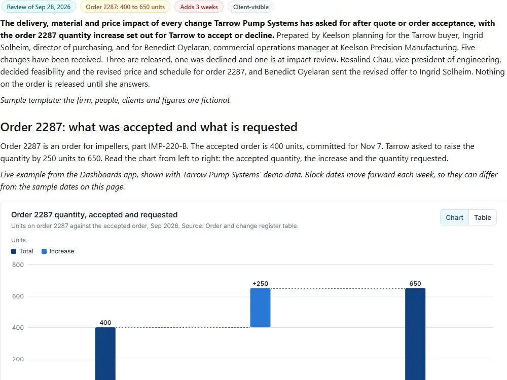 Order change impact review: actual FuseBase page content below its header image