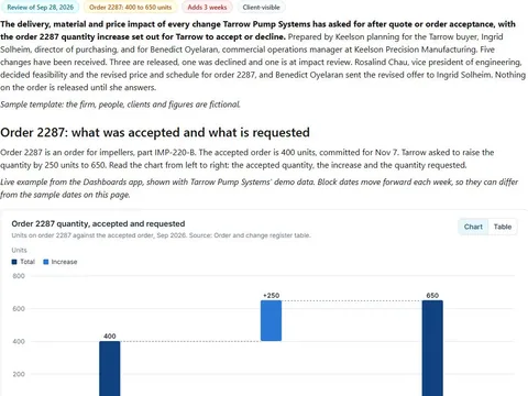 Order change impact review: actual FuseBase page content below its header image