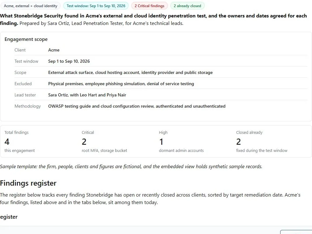 Screenshot of the Penetration test findings readout document page