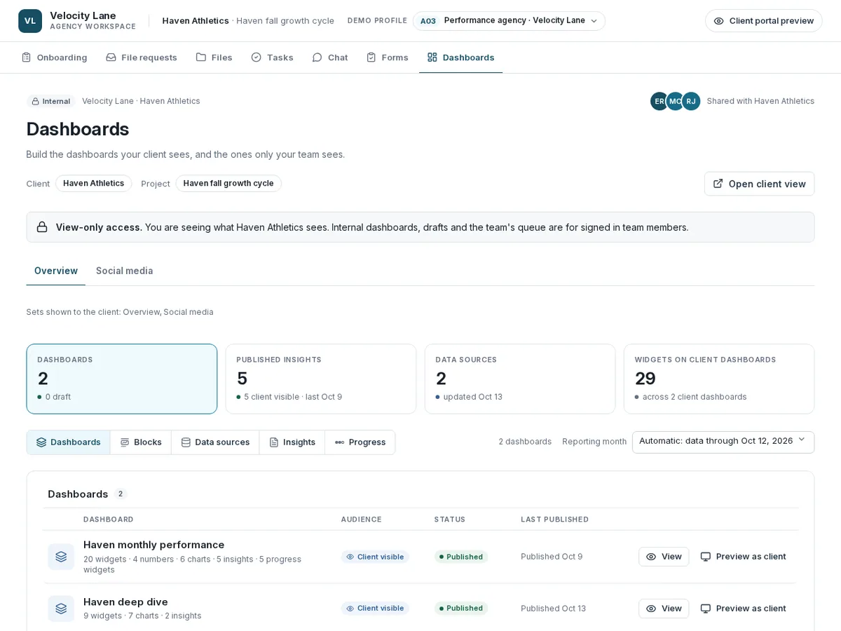 Performance agency reporting workspace for the performance-agency profile, showing the populated admin workflow
