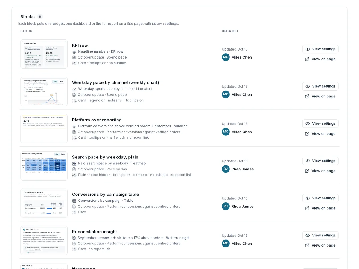 Admin library of reporting blocks with selected widgets, audiences and embed settings