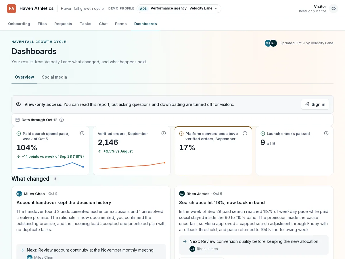 Performance agency client reporting for the performance-agency profile, showing the populated client workflow