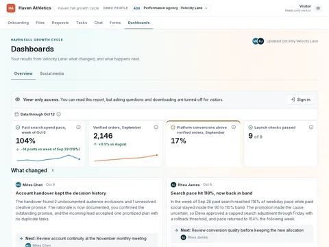 Performance agency client reporting for the performance-agency profile, showing the populated client workflow