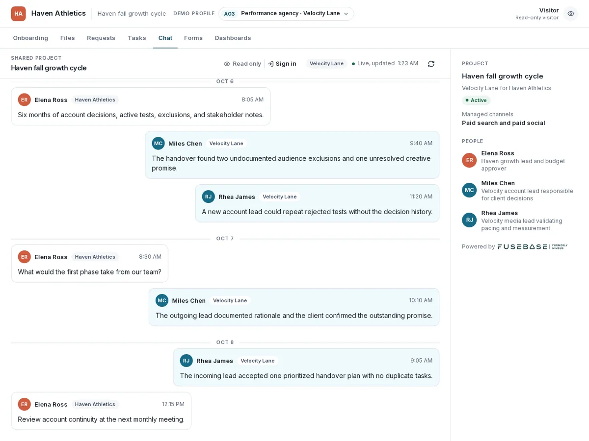 Performance agency project conversation for the performance-agency profile, showing the populated client workflow