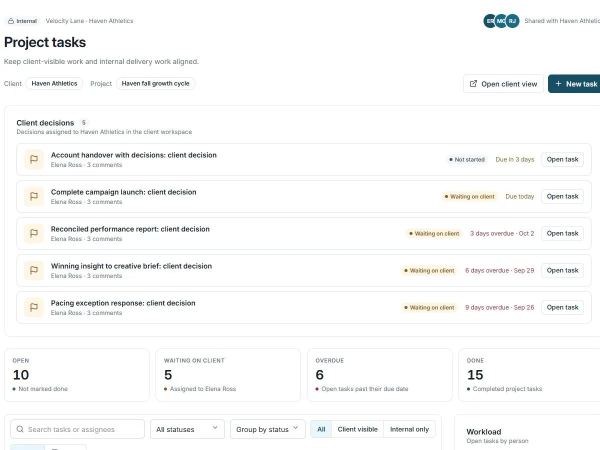 Performance-agency Admin task workspace showing client decisions, overdue work and workload summaries.