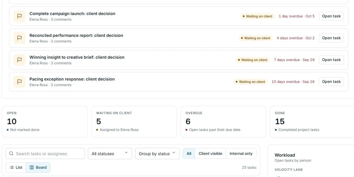 Performance-agency admin client decisions, task counts, visibility filters and workload summary