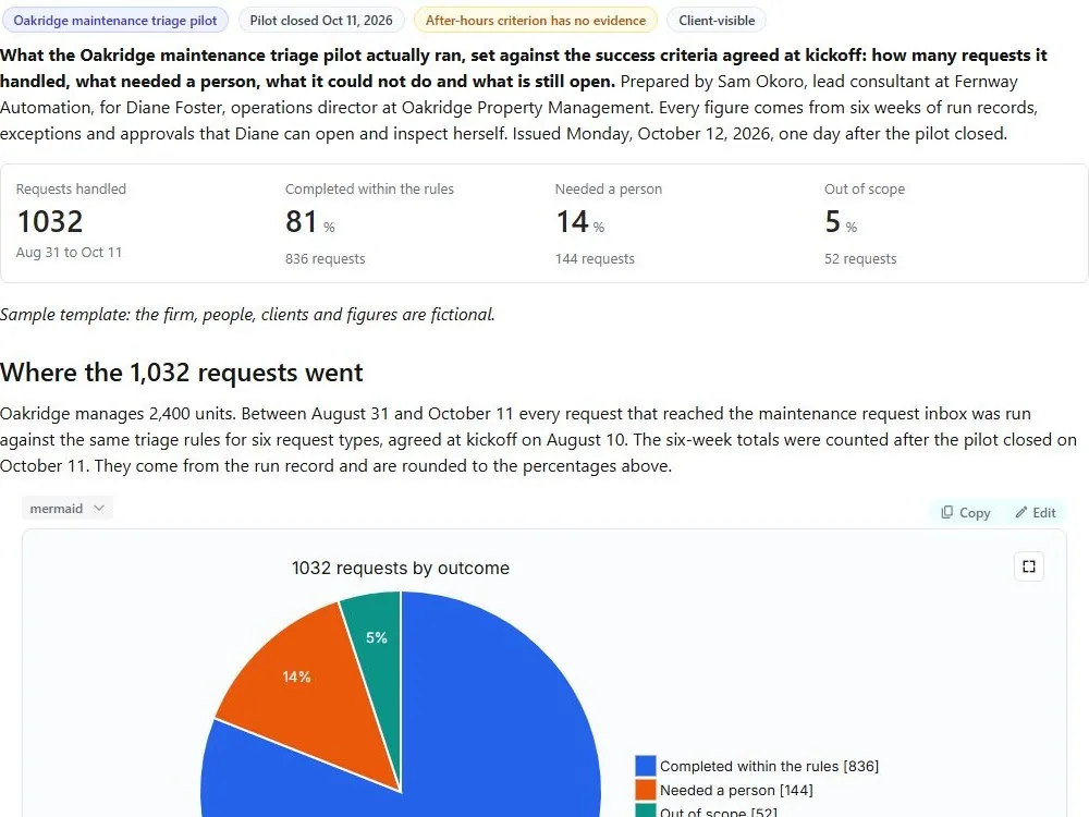 Screenshot of the Pilot report from the run record document page