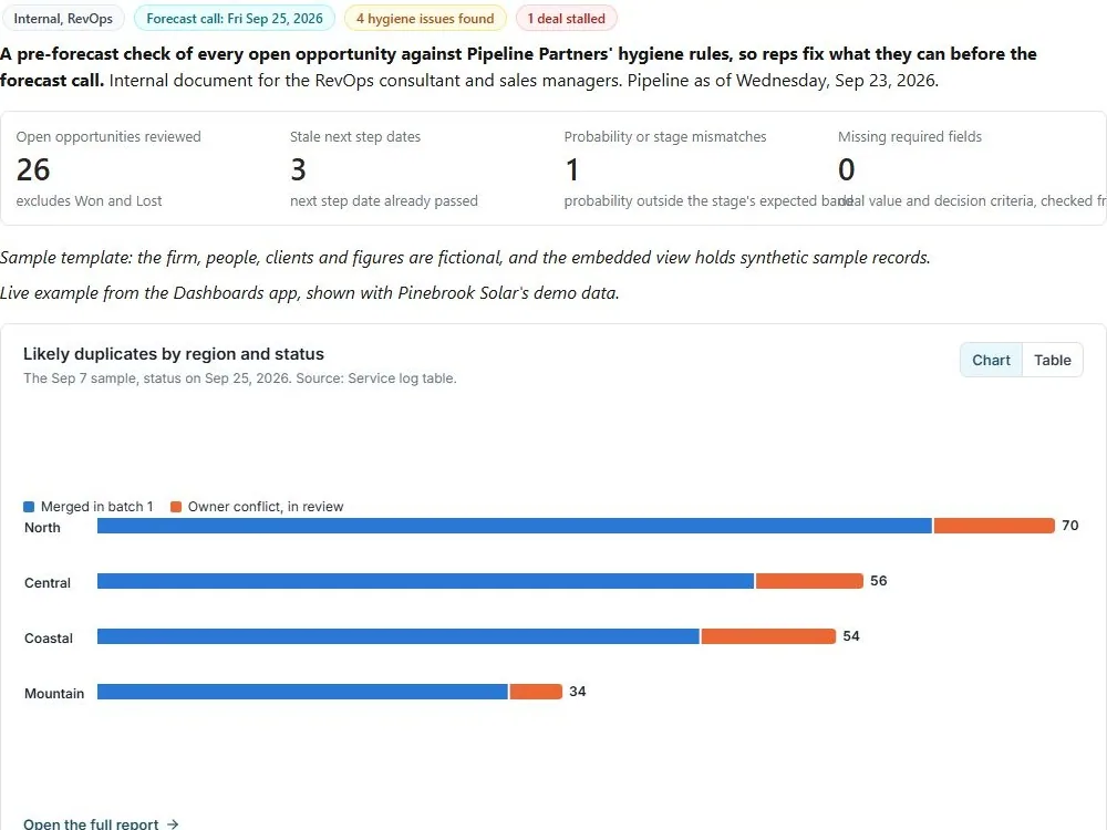 Screenshot of the Pipeline hygiene review document page