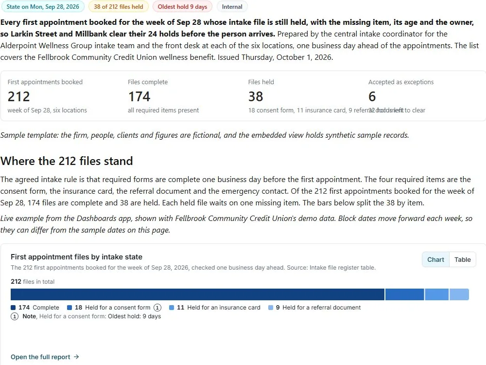 Pre-appointment file hold list: actual FuseBase page content below its header image