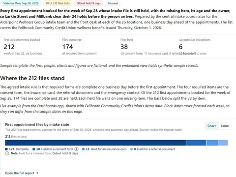 Pre-appointment file hold list: actual FuseBase page content below its header image