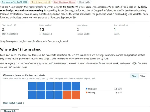 Pre-start clearance checklist: actual FuseBase page content below its header image