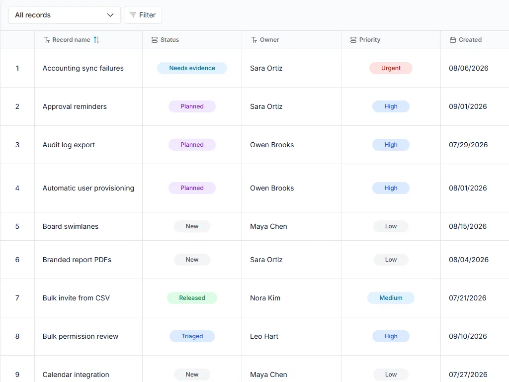 Product feedback and roadmap intake: populated all-records table with status, owner and priority fields