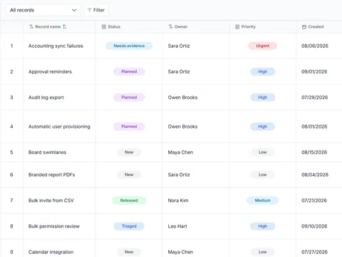 Product feedback and roadmap intake: populated all-records table with status, owner and priority fields