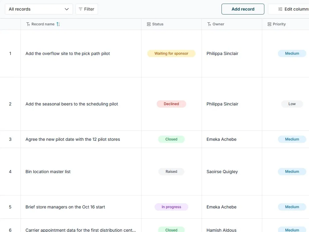 Program dependency and decision register in FuseBase Databases: All records table view