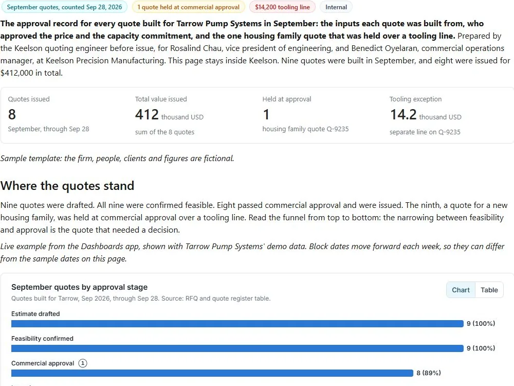 Quote approval sheet: actual FuseBase page content below its header image
