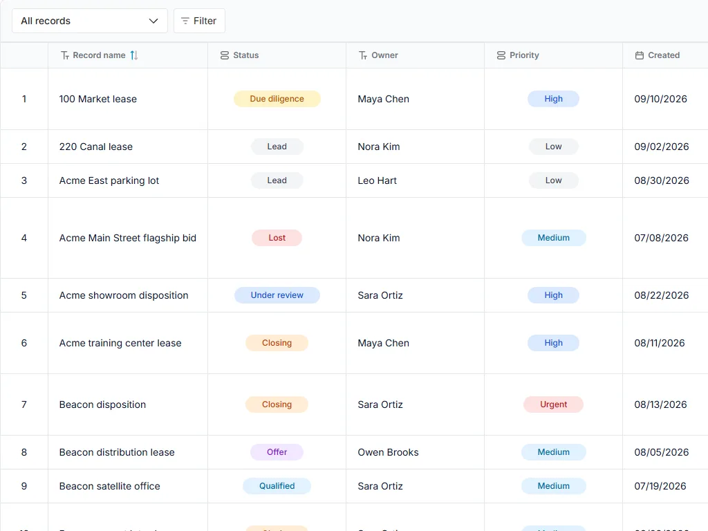 Real estate transaction and due diligence pipeline: populated all-records table with status, owner and priority fields