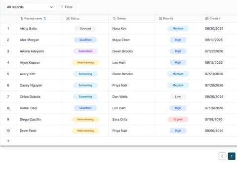 Recruiting candidate pipeline: populated all-records table with status, owner and priority fields
