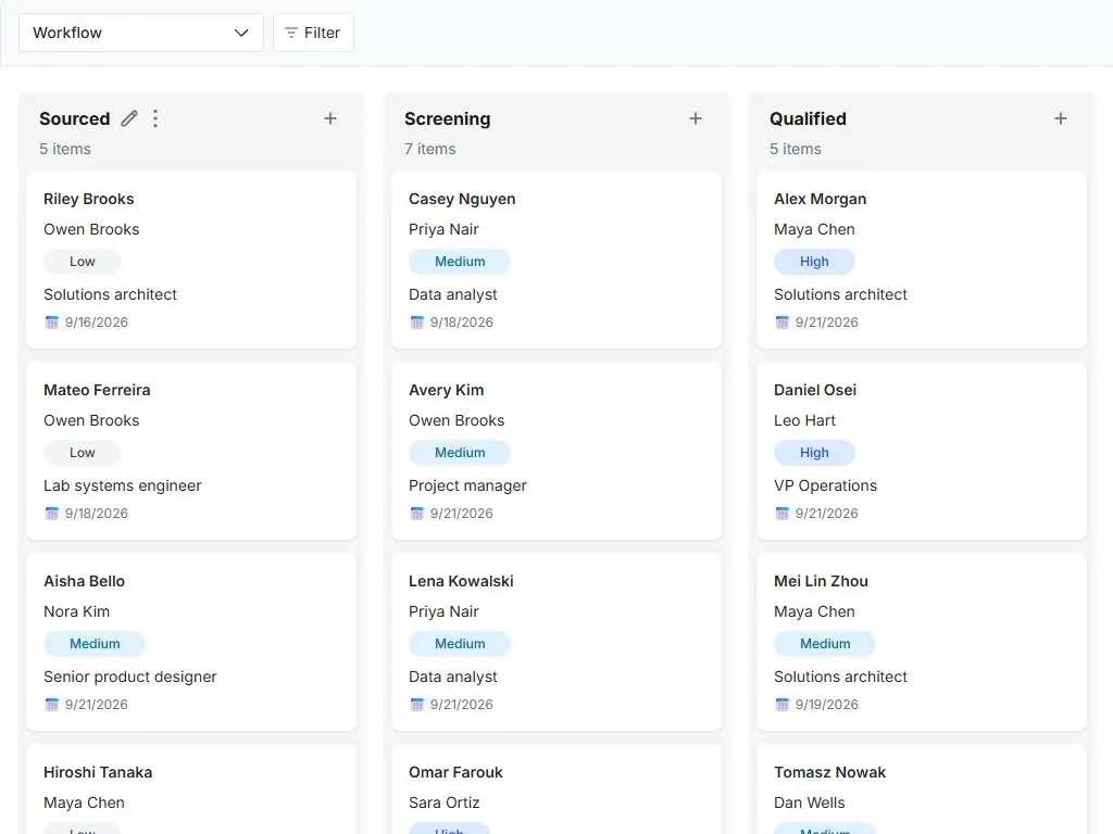 Recruiting candidate pipeline: actual workflow board with populated status columns