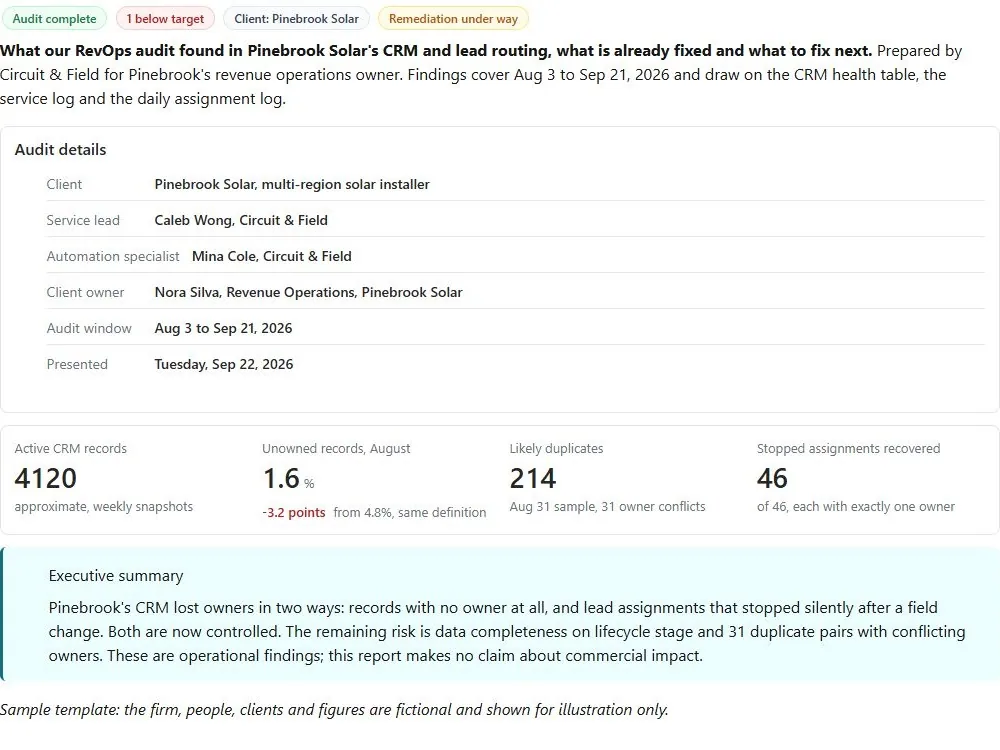 Screenshot of the RevOps audit findings and recommendations document page