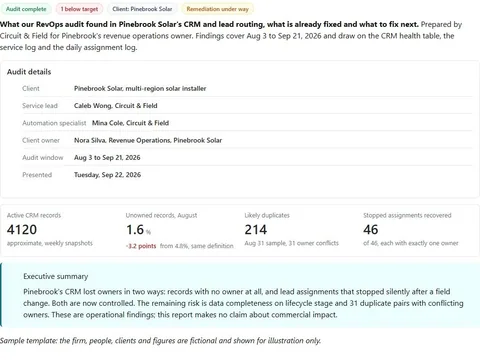 Screenshot of the RevOps audit findings and recommendations document page