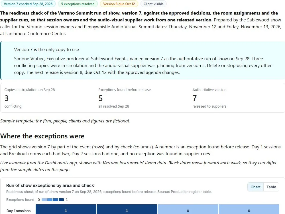 Run of show release check: actual FuseBase page content below its header image