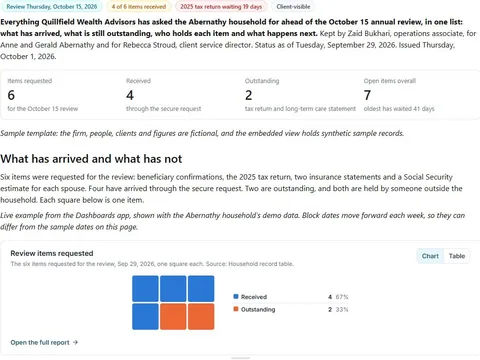 Secure document request list: actual FuseBase page content below its header image