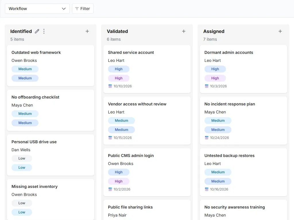 Security findings and remediation register: actual workflow board with populated status columns