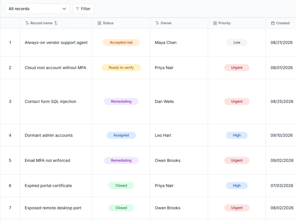 Security findings and remediation register: populated all-records table with status, owner and priority fields