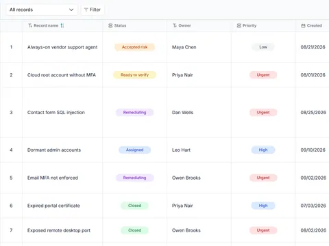 Security findings and remediation register: populated all-records table with status, owner and priority fields
