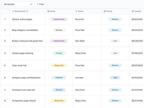 SEO opportunity and experiment tracker: populated all-records table with status, owner and priority fields