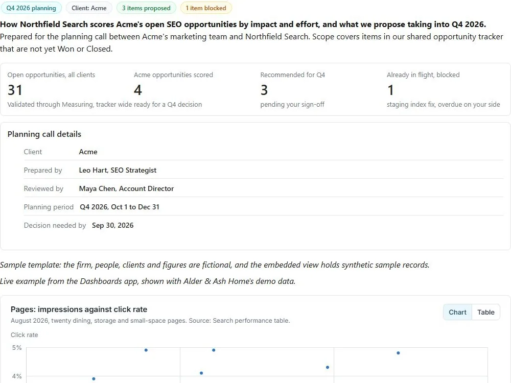 Screenshot of the SEO roadmap prioritization document page