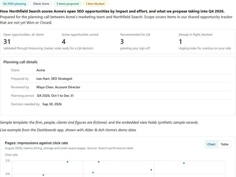 Screenshot of the SEO roadmap prioritization document page